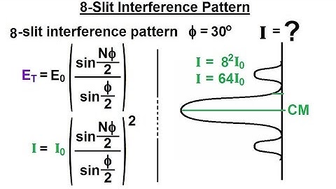 Physics 60  Optics: Double Slit Interference (24 of 35) N-Slits The General Approach