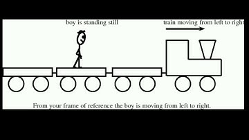 Speed and Velocity : Part:1(Introduction) - by Parthadeb Halder //Workshop Calculation & Science
