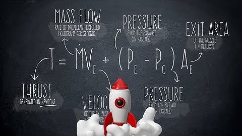 Metal in Motion Ep. 4 - How Rocket Engines Work — The Physics Behind Thrust