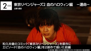 『コナン』新作V2！『東京リベンジャーズ2』は初登場2位　先週末の映画ランキング2023.4.21-4.23