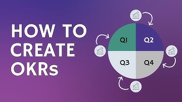 How To Set OKRs And Goals With Your Team