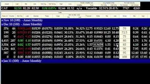 Options Backspread Trade Adjustment Considerations | Options Like a DPM Webinars #7