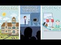 Journey to Becoming a Doctor