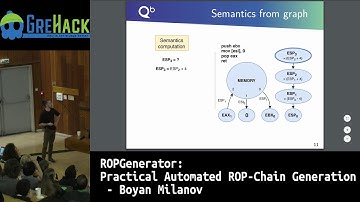 GreHack 2018: ROPGenerator: Practical Automated ROP-Chain Generation - Boyan Milanov