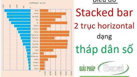 Cách vẽ biểu đồ Stacked bar dạng tháp dân số 2 trục tung: chia trục không đều, định dạng Gridlines