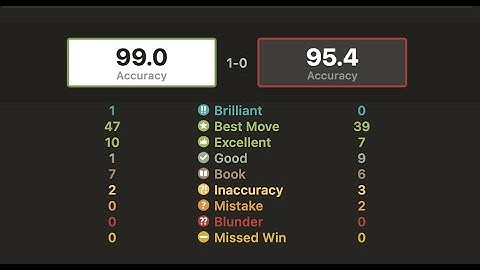 Can Chess.com(3200) beat Stockfish 14?