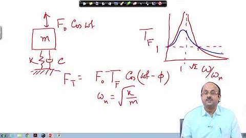Lecture 34: Shock and Vibration -4