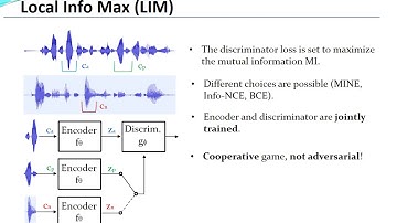 Learning Speaker Representations with Mutual Information