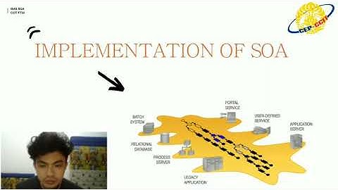 CCIT-3SC3-Sem3-ISAS Tahap 1- Kelompok 6 - Service Oriented Architecture