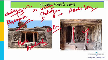 Lecture 13, Art & Culture (Temple Architecture and sculpture) UPSC Prelim, introduction fine arts