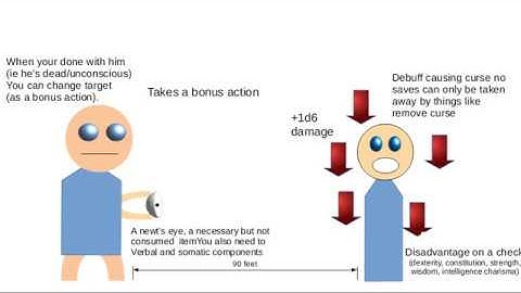 hex Dungeon and dragon spell explained