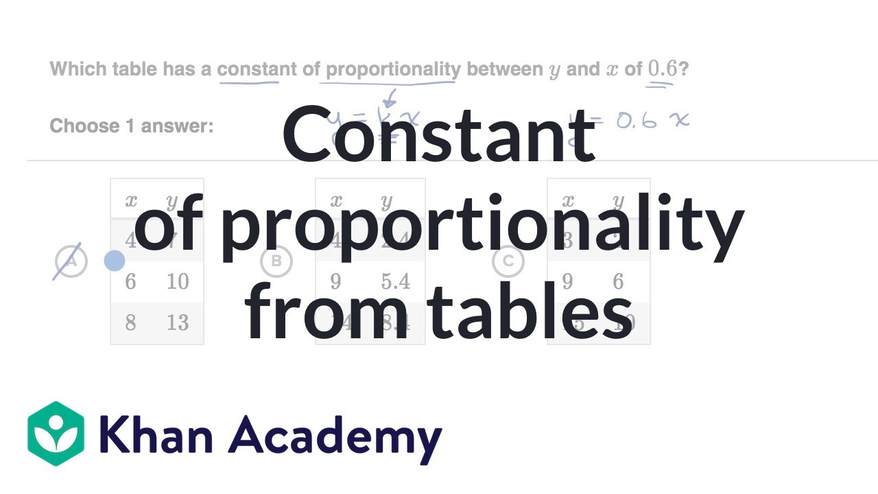 how-to-find-a-constant-of-proportionality