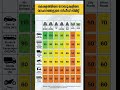 Speed Limit in kerala roads #speedlimit #kerala #road