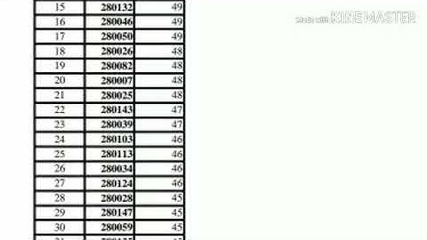HPPSC Assistant Professor Tour & Travel Interview Marks | Held on - 28 & 31 Jan 2019 |