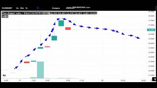 29 - 8 - Flow (Flow) News - Analysis Today - Flow (Flow) Price Chart. Flow (Flow) Latest Price
