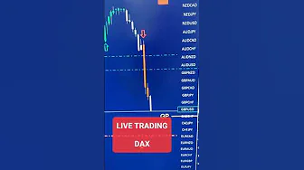 DAX SHORT segnale di Trading dal vivo 16sett #comefaretrading #segnaliditrading #tradingdalvivo thumbnail