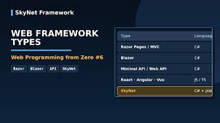 Details Beginner Web Build #6 – Web Framework Types Explained for Beginners Update