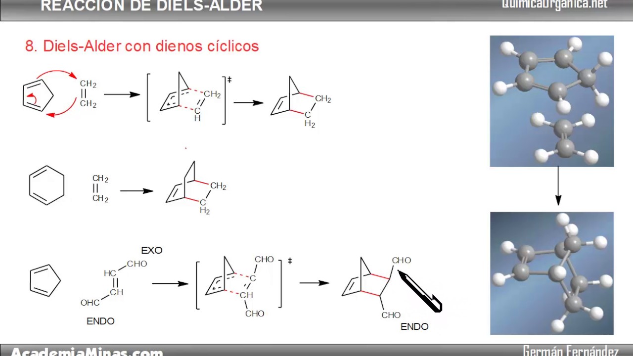 Reacción de Diels-Alder con dienos cíclicos - YouTube