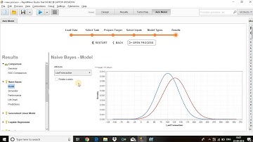 Twitter data Sentiment Analysis using Rapidminer