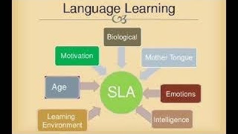 Factors that Influence Foreign Language Learning, AIOU, #tefl, Second Language Acquisition by Aashi