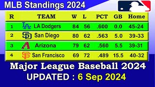 MLB Standings 2024 STANDINGS - UPDATE 6/9/2024 || Major League Baseball 2024 Standings
