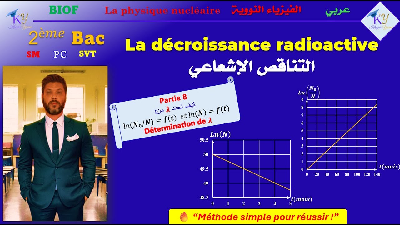 Décroissance Radioactive (Partie 8) Détermination de λ à partir des courbes ln(N)=f(t) ln(N₀/N)=f(t)