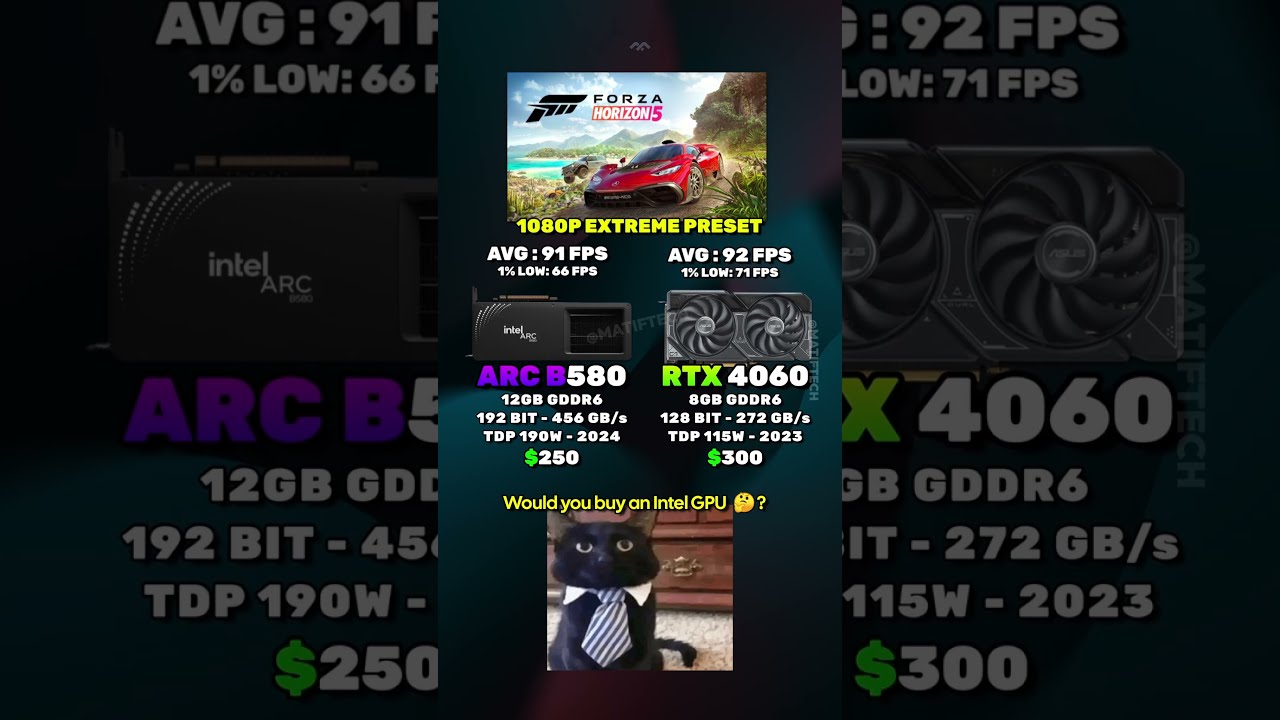 Intel ARC B580 Vs RTX 4060 Gpu Pcbuild