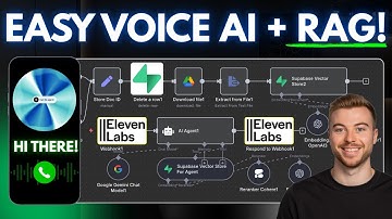 Bouw de ULTIEME Elevenlabs AI Calling Agent MET RAG! (Supabase + n8n)
