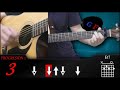 Cómo tocar Y EN ESO LLEGÓ FIDEL en guitarra - Carlos Puebla | TUTORIALES DE GUITARRA - T1