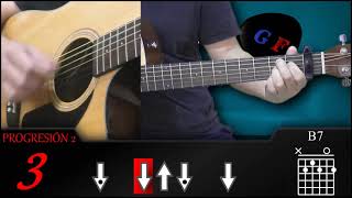 Video thumbnail of "Cómo tocar Y EN ESO LLEGÓ FIDEL en guitarra - Carlos Puebla | TUTORIALES DE GUITARRA - T1"