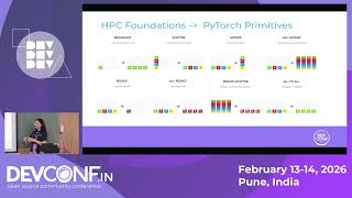Celebrity MPI Meets Machine Learning: Unlocking PyTorch distributed for scaling AI workloads - DevConf.IN 2026 Net Worth