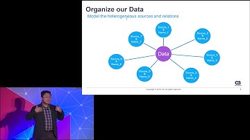 Accelerating Digital Transformation at CA Technology with Neo4j – Dr. Peng Sun