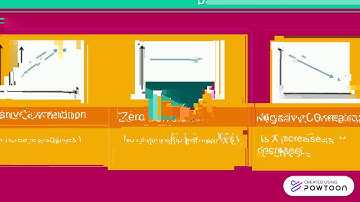 4.1.6 Linear Relationships