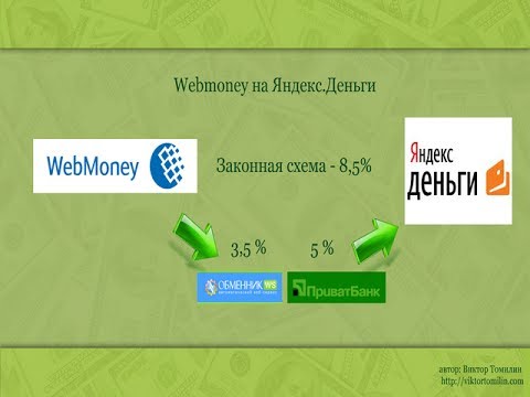 Webmoney на Яндекс.Деньги