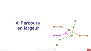 6.4 - Parcours en largeur