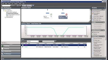 F5 Data Center Orchestration Part 4 Failover