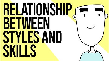 RELATIONSHIP BETWEEN MANAGEMENT STYLES AND SKILLS [VCE BUSINESS] | Animated Learning by VCEWeb
