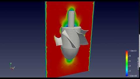 sixDoF Kaplan Turbine OpenFOAM