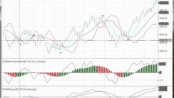 Trading the E-mini S&P w/ DVAN indicators on NinjaTrader