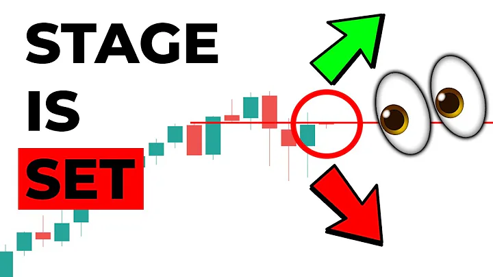 Stock Market BIG MOVE - Buy, Sell, Wait? [SPY, QQQ, BTC, AAPL, TSLA]