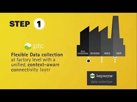 the digital factory x 0 accenture and ptc youtube accenture digital