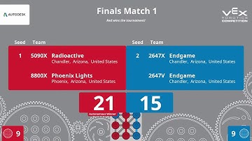 5090X December Qualifier Finals