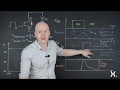 Single shot avalanche ruggedness of MOSFETs - Quick Learning