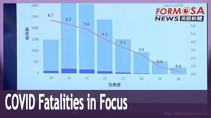 More than 90% of COVID casualties had underlying conditions: CECC - DayDayNews