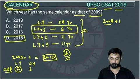 2019 CSAT Calendar, PYQ Topic wise, Which year has the same calendar as that of 2009?