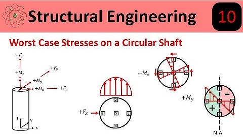 Stresses on a Circular Shaft