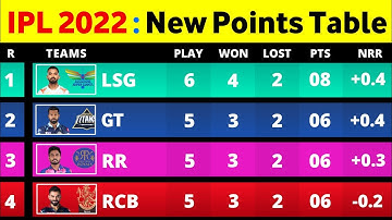 IPL Points Table 2022 After MI Vs LSG Match | IPL 2022 Today Points Table