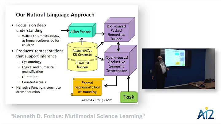 Kenneth D. Forbus: Multimodal Science Learning