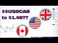 FOCM meeting breakdown and recap on USD, BTC, and ETH