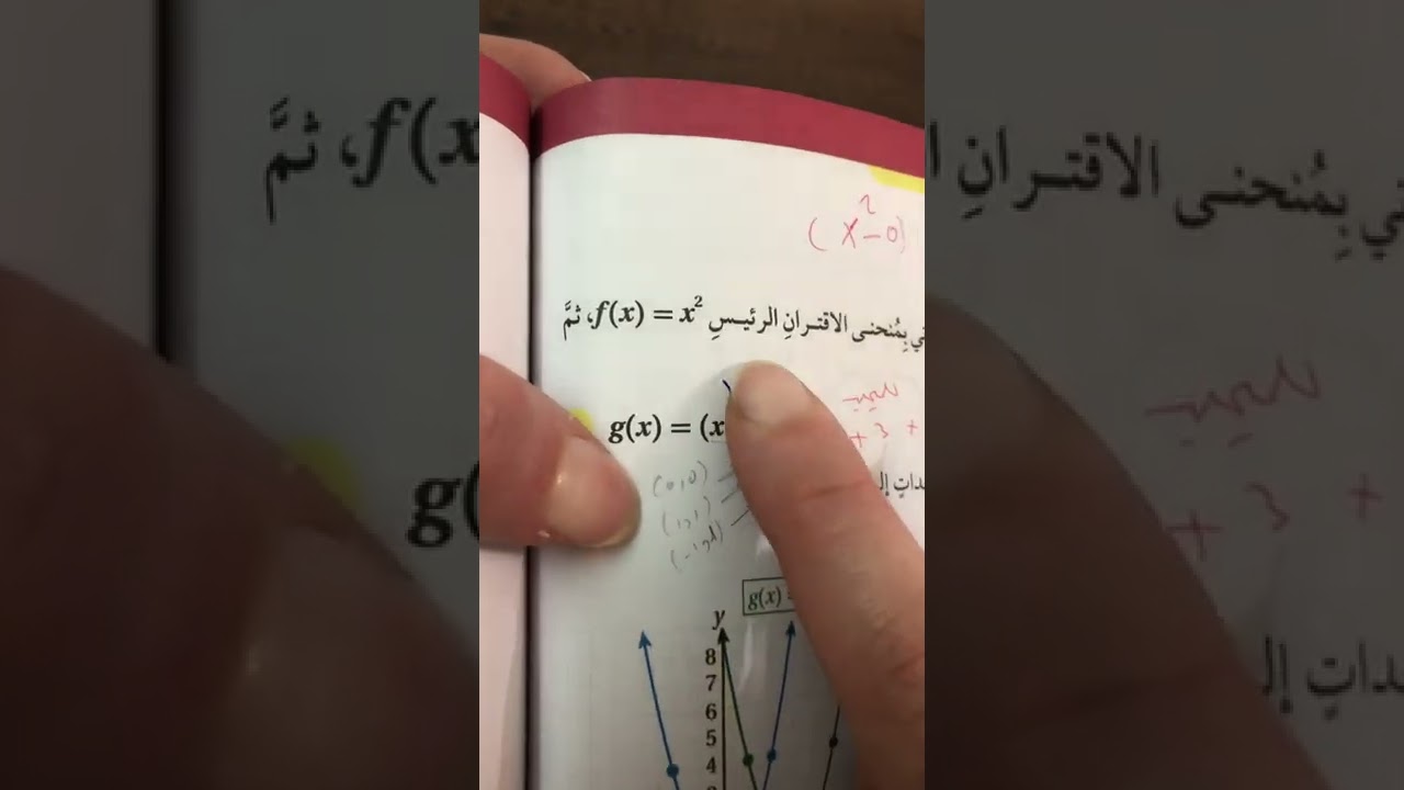 شرح درس التحويلات الهندسية للاقتران التربيعي للصف التاسع Miss Bushra